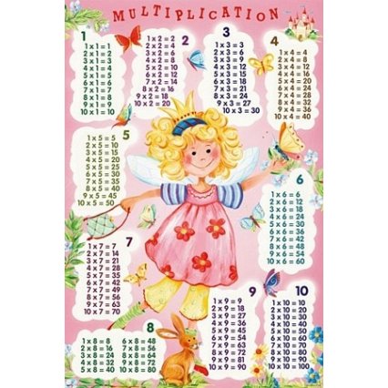 Plakát Multiplication - Table Fairy