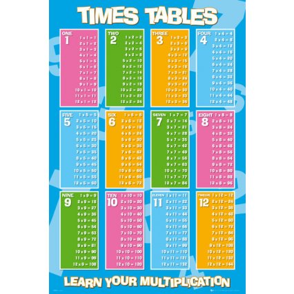 Plakát Educational Times Table 2