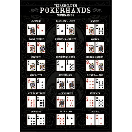 Plakát Poker Texas Holdem - Nicknames